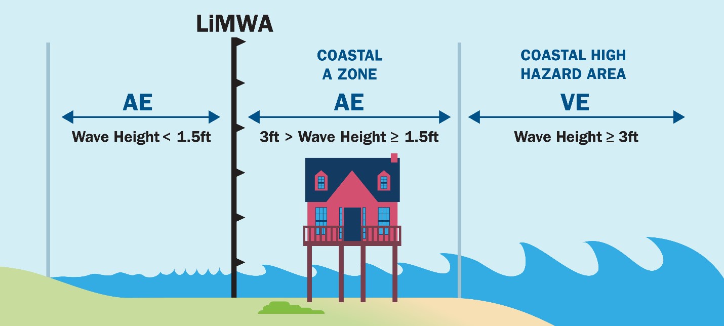 FEMA-LiMWA photo